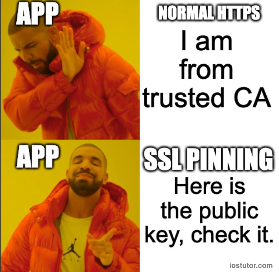 SSL Pinning